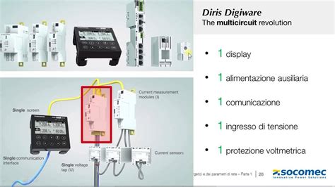 Strumenti di misura, power monitoring e soluzioni digitali